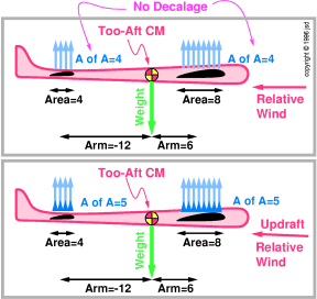 aft-cm