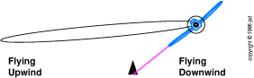 altitude-on-pylon