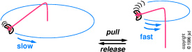 angular-pull