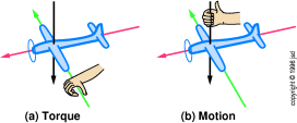 axes-hands
