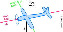axes
