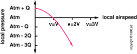 bernoulli