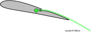blowslot