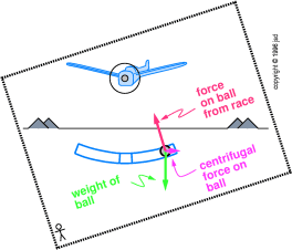 boat-ball