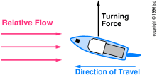 boat-boat-turn