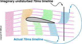 circ-offset