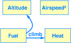 climb