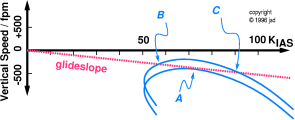 coupled-approach