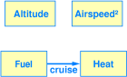 cruise