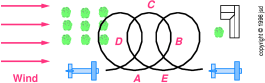cycloid