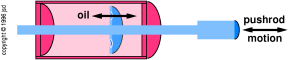damper