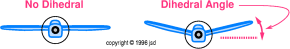 dihedral-def