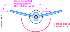 dihedral