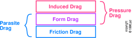 drag-venn