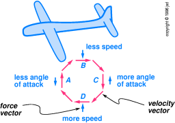 dutch-lift