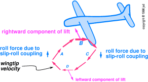 dutch-slip