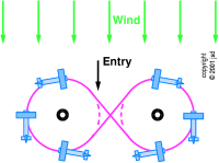 eight-around-pylon