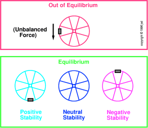 eq-stab
