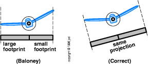 footprint