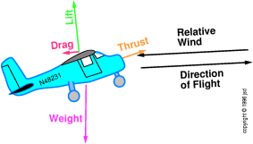 four-climb