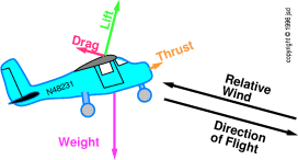 four-slow-descent