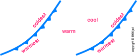 front-temp