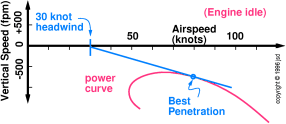 headwind