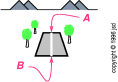land-center