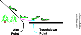 landing-short
