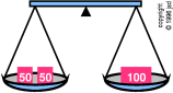 libra