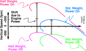 light-power