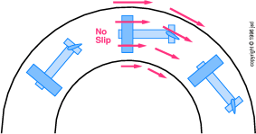 long-tail-noslip