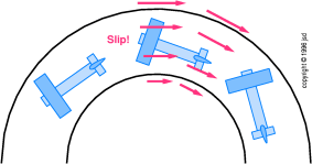 long-tail-slip