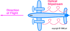 multi-helices