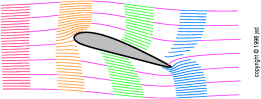 nocirculation
