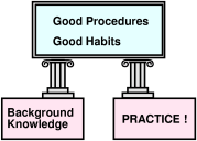 objective