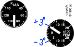 perceive-direction-vsi