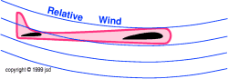 pitch-damping