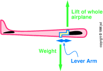 pitch-torque