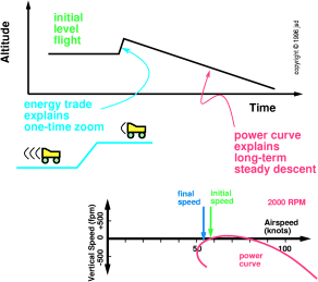 pull-yoke-slow