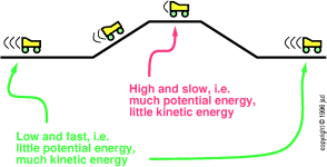 roller-coaster