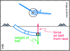 slip-ball