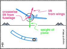slip-plane