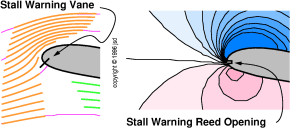 stall-wrng
