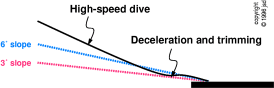 steep-approach