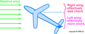 swept-wing-slip