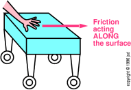 table-friction