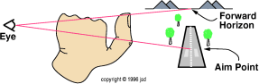 thumb-angle