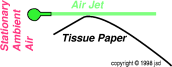 tissue-miss