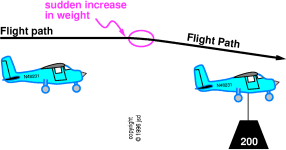 vertical-damping1